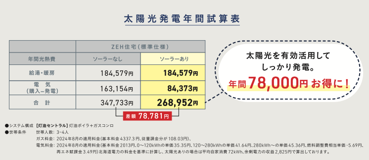 太陽光発電 試算表