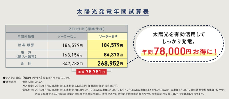 太陽光発電年間試算表